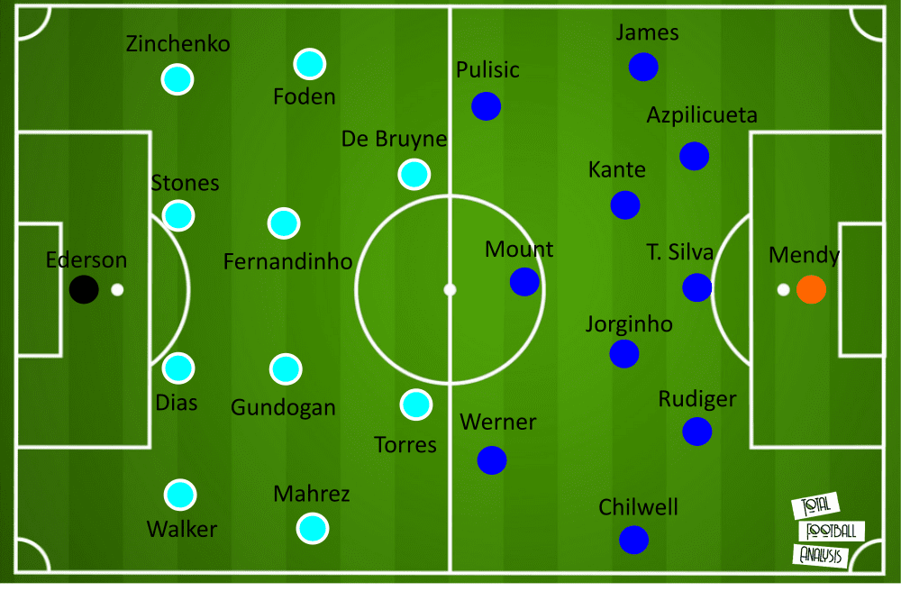 Champions League Manchester City Chelsea tactical analysis tactics preview