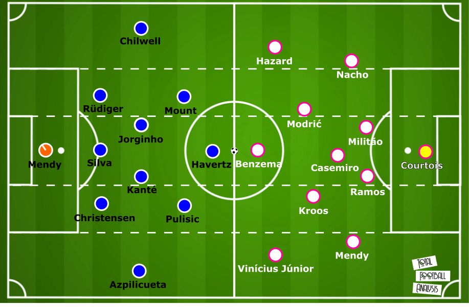 UEFA Champions League 2020/21: Chelsea vs Real Madrid – tactical preview tactics