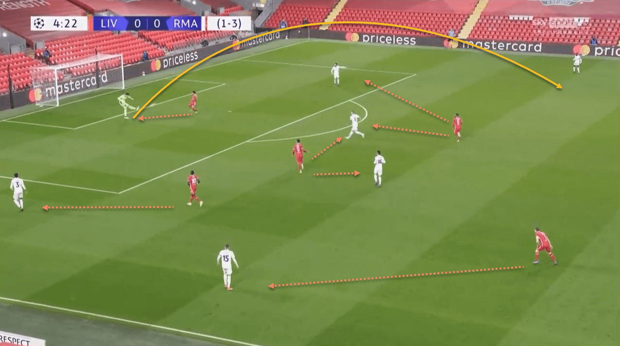 Manchester United Liverpool tactical analysis tactics Premier League