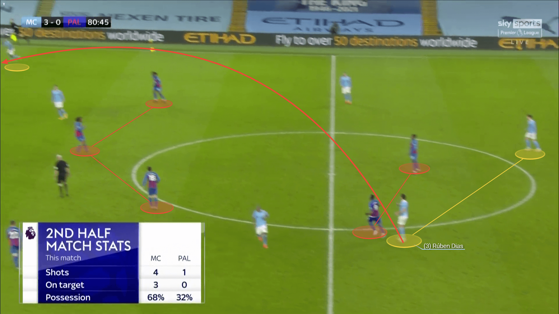 Ruben Dias: How the 'generous' defender transformed Manchester City from head to toe - scout report tactical analysis tactics