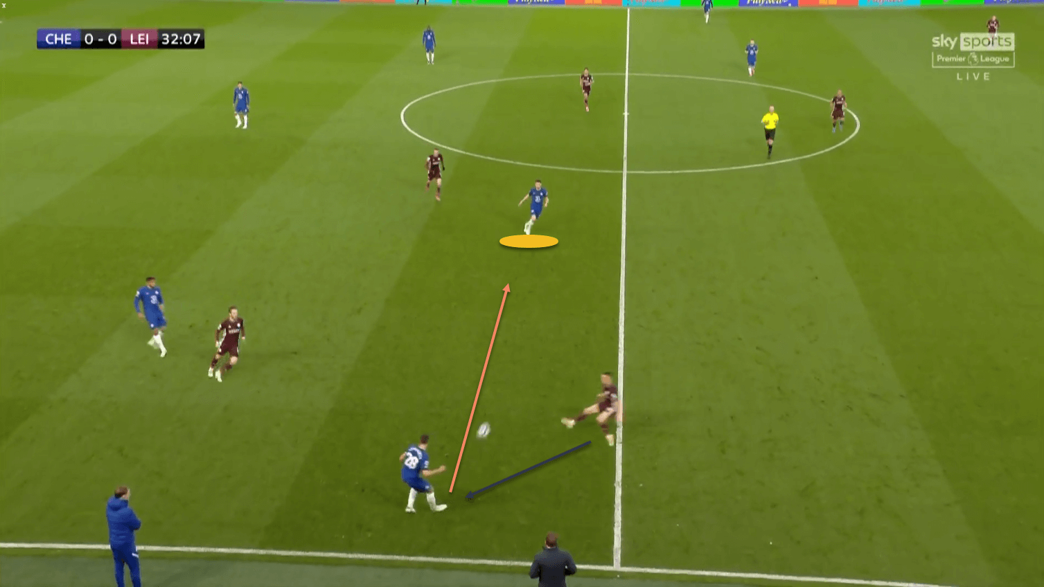 Chelsea Leicester City Premier League tactical analysis tactics