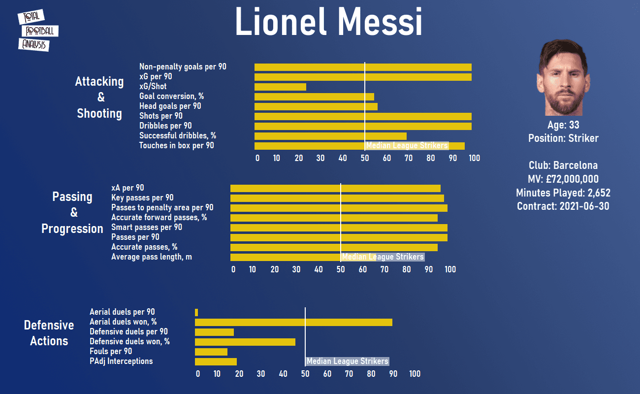 Argentina 2020/21: their tactics at Copa America 2021 - scout report tactical analysis tactics