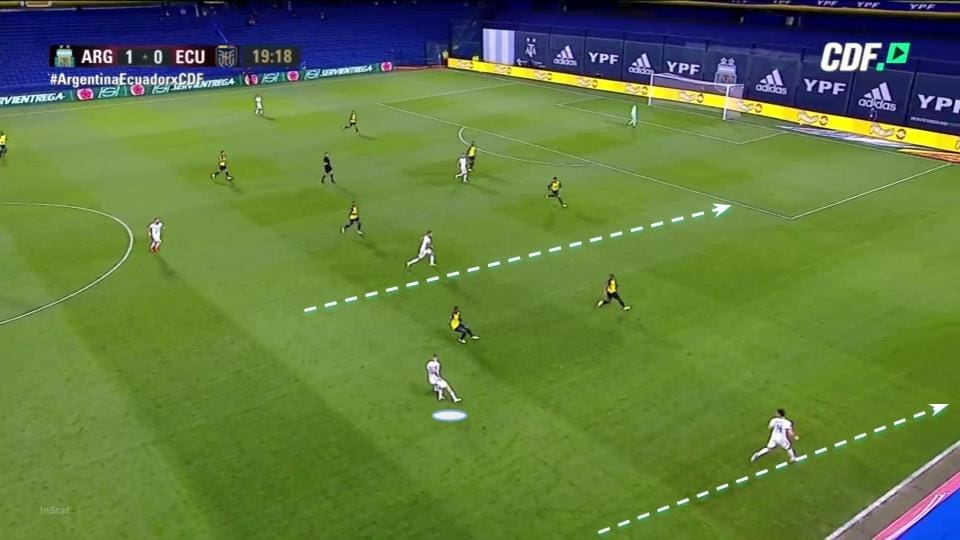 Argentina 2020/21: their tactics at Copa America 2021 - scout report tactical analysis tactics