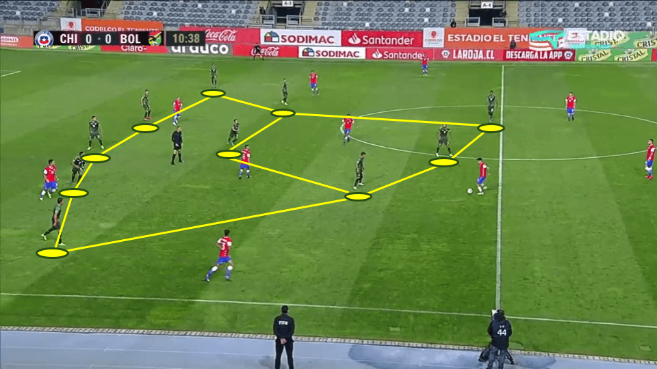 Bolivia 2020/21: Their tactics at Copa America 2021 - scout report tactical analysis tactics