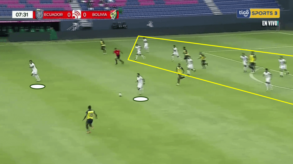 Bolivia 2020/21: Their tactics at Copa America 2021 - scout report tactical analysis tactics