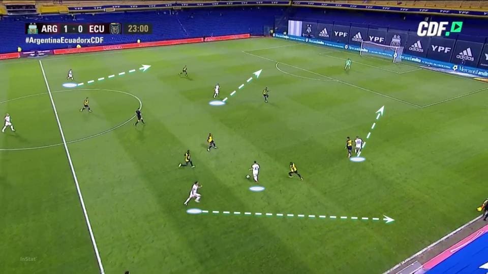 Argentina 2020/21: their tactics at Copa America 2021 - scout report tactical analysis tactics