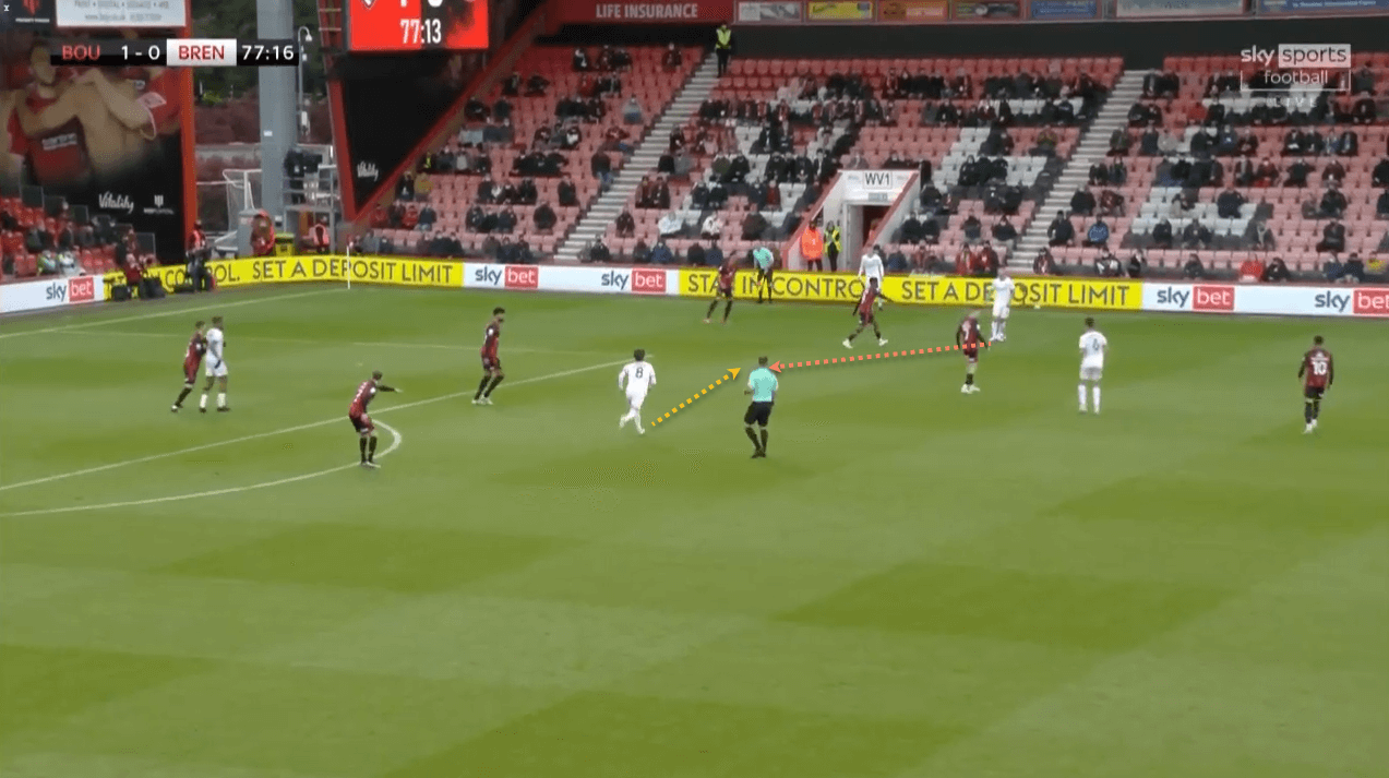 Bournemouth Brentford tactical analysis tactics EFL Championship