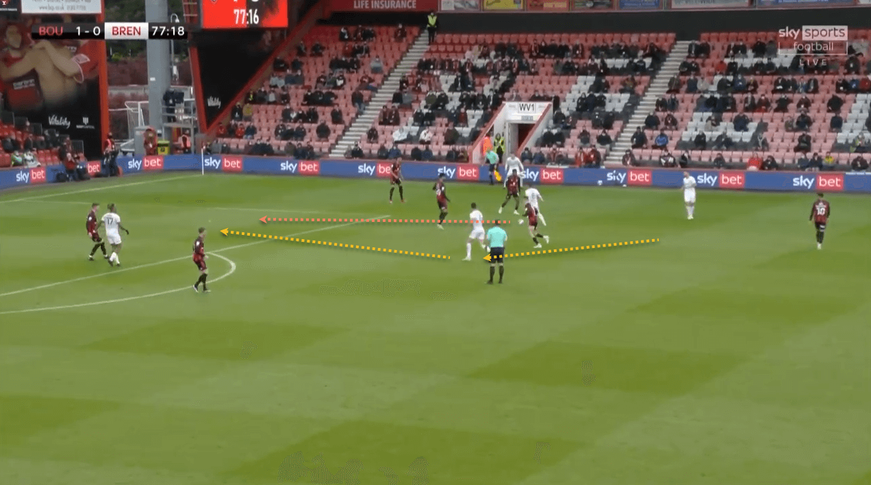 Bournemouth Brentford tactical analysis tactics EFL Championship