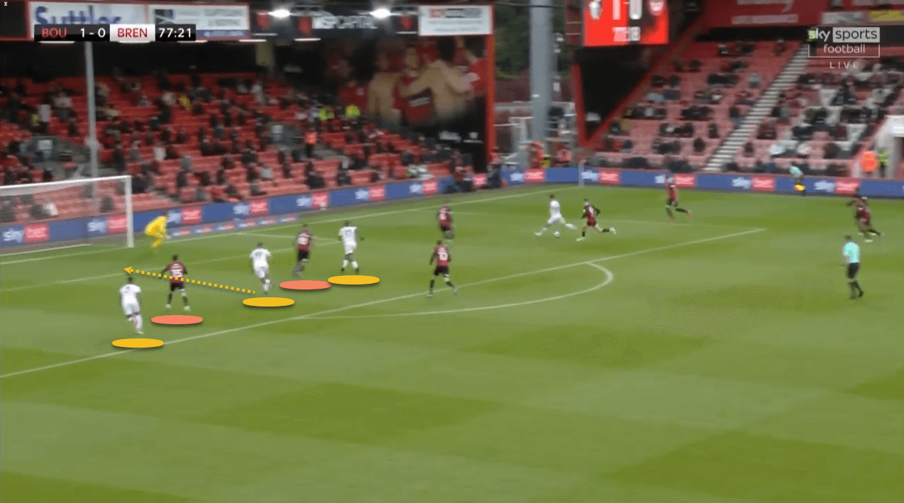 Bournemouth Brentford tactical analysis tactics EFL Championship