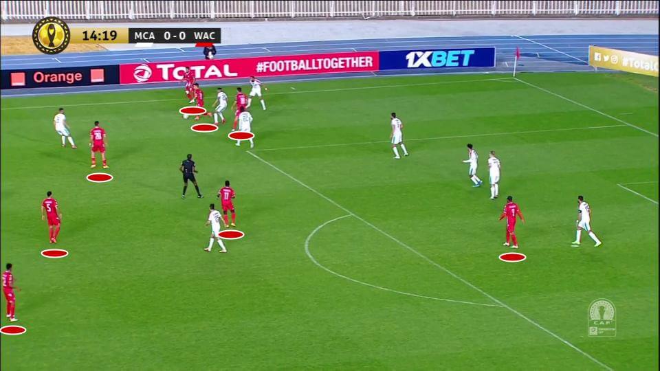 CAF Champions League 2020/21: MC Alger v Wydad Casablanca - tactical analysis tactics