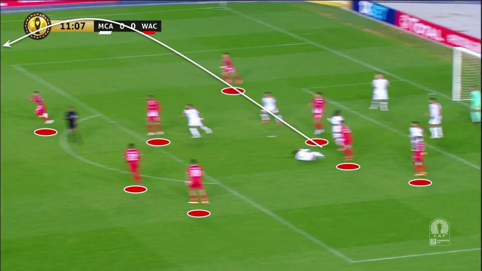 CAF Champions League 2020/21: MC Alger v Wydad Casablanca - tactical analysis tactics