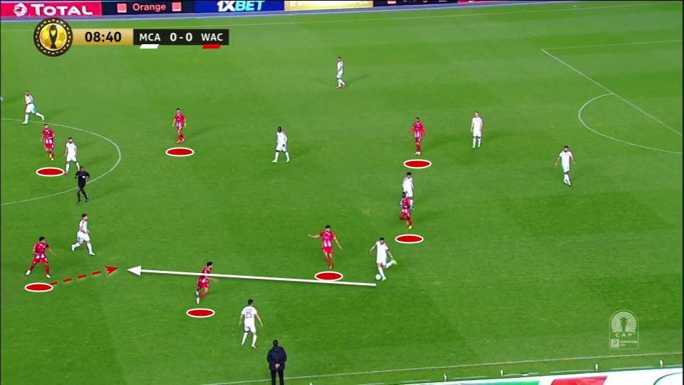 CAF Champions League 2020/21: MC Alger v Wydad Casablanca - tactical analysis tactics