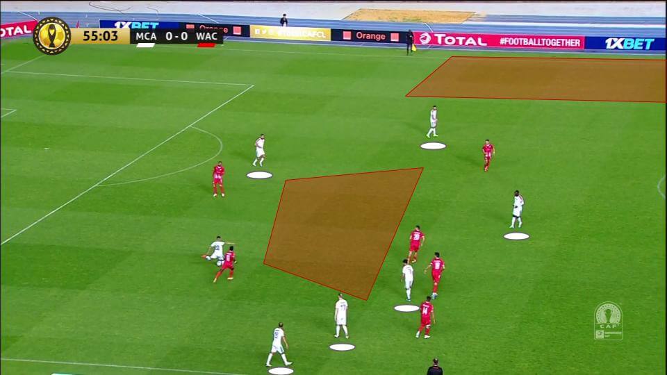 CAF Champions League 2020/21: MC Alger v Wydad Casablanca - tactical analysis tactics