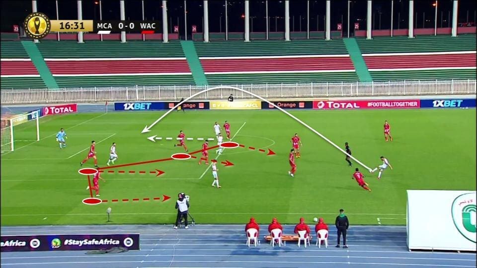 CAF Champions League 2020/21: MC Alger v Wydad Casablanca - tactical analysis tactics