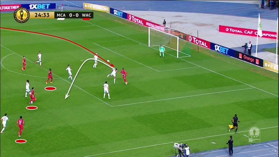 CAF Champions League 2020/21: MC Alger v Wydad Casablanca - tactical analysis tactics