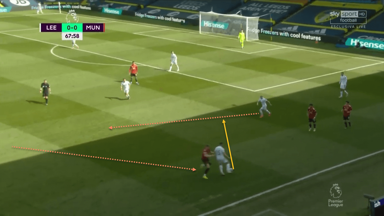 Manchester United Liverpool tactical analysis tactics Premier League