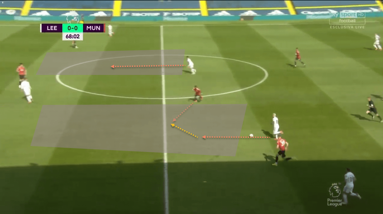 Manchester United Liverpool tactical analysis tactics Premier League