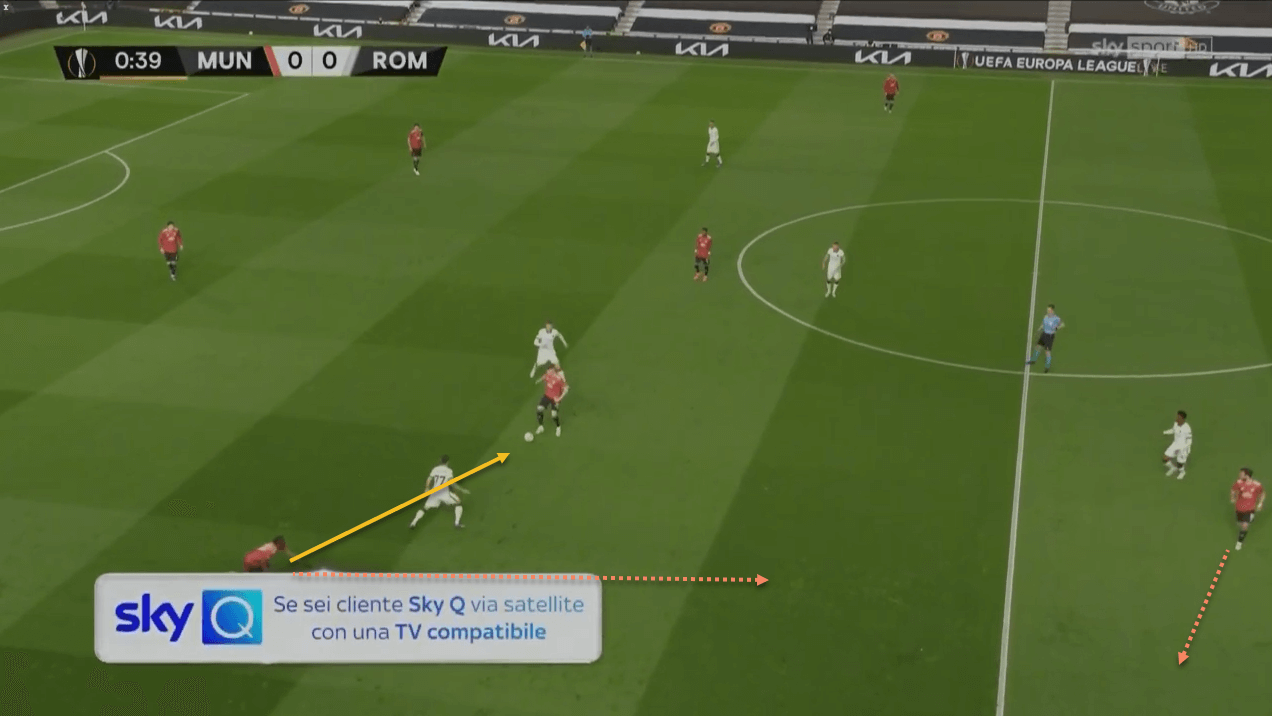 Manchester United Liverpool tactical analysis tactics Premier League