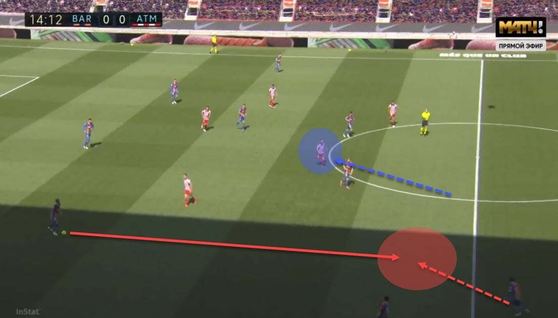 La Liga 2020/21: Barcelona vs Atletico Madrid - tactical analysis - tactics