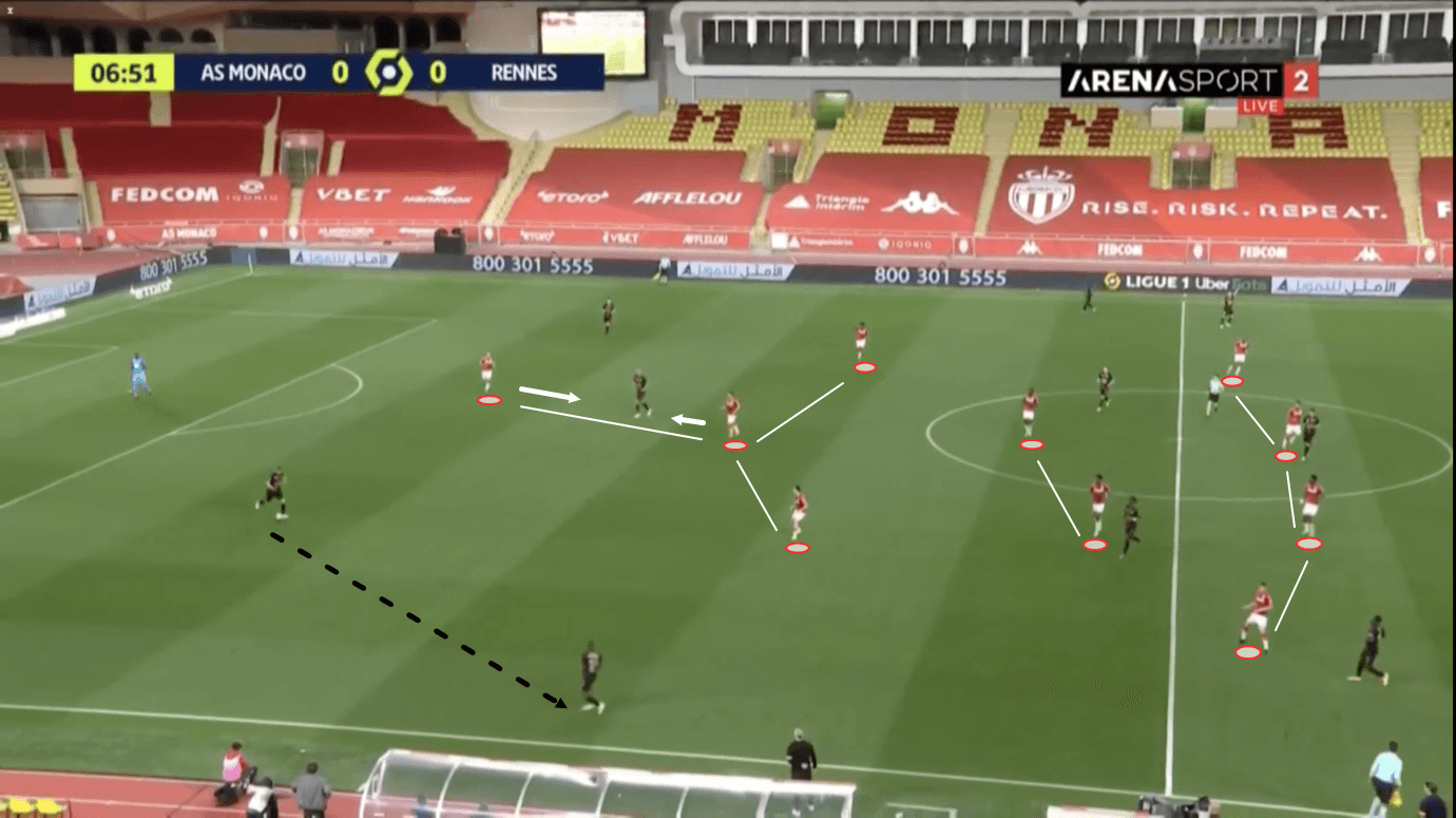 Coupe de France 2020/21: Monaco vs PSG - tactical preview - tactics