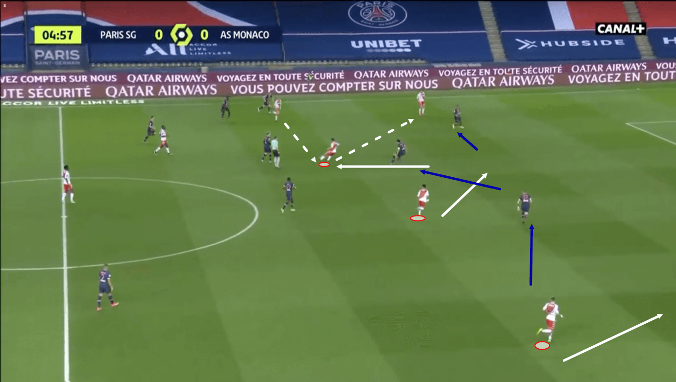 Coupe de France 2020/21: Monaco vs PSG - tactical preview - tactics