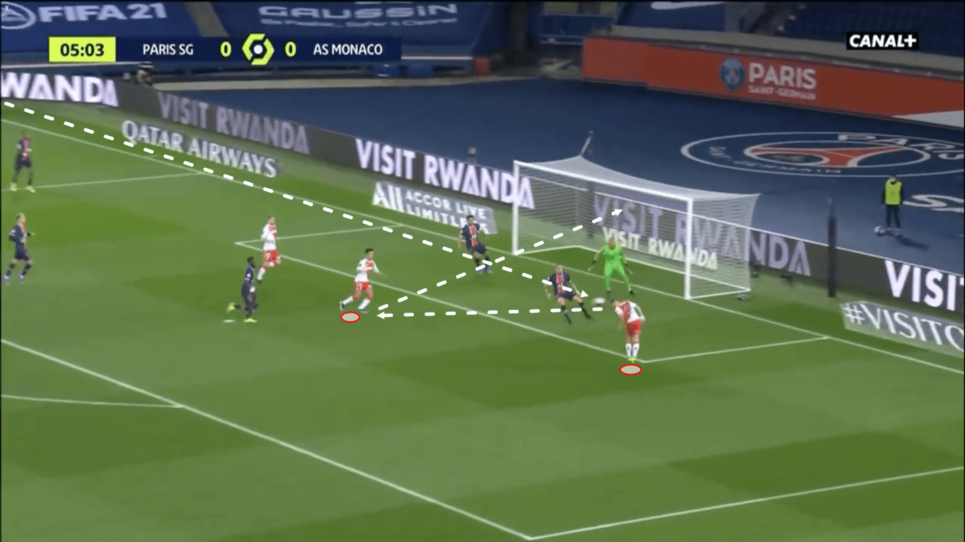 Coupe de France 2020/21: Monaco vs PSG - tactical preview - tactics