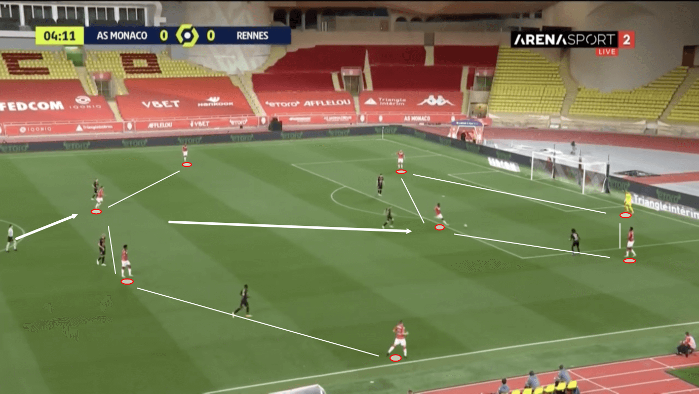 Coupe de France 2020/21: Monaco vs PSG - tactical preview - tactics