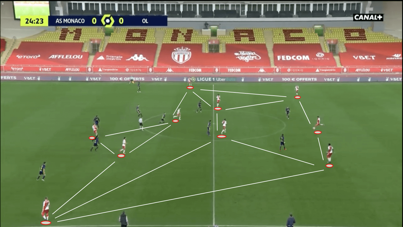 Coupe de France 2020/21: Monaco vs PSG - tactical preview - tactics