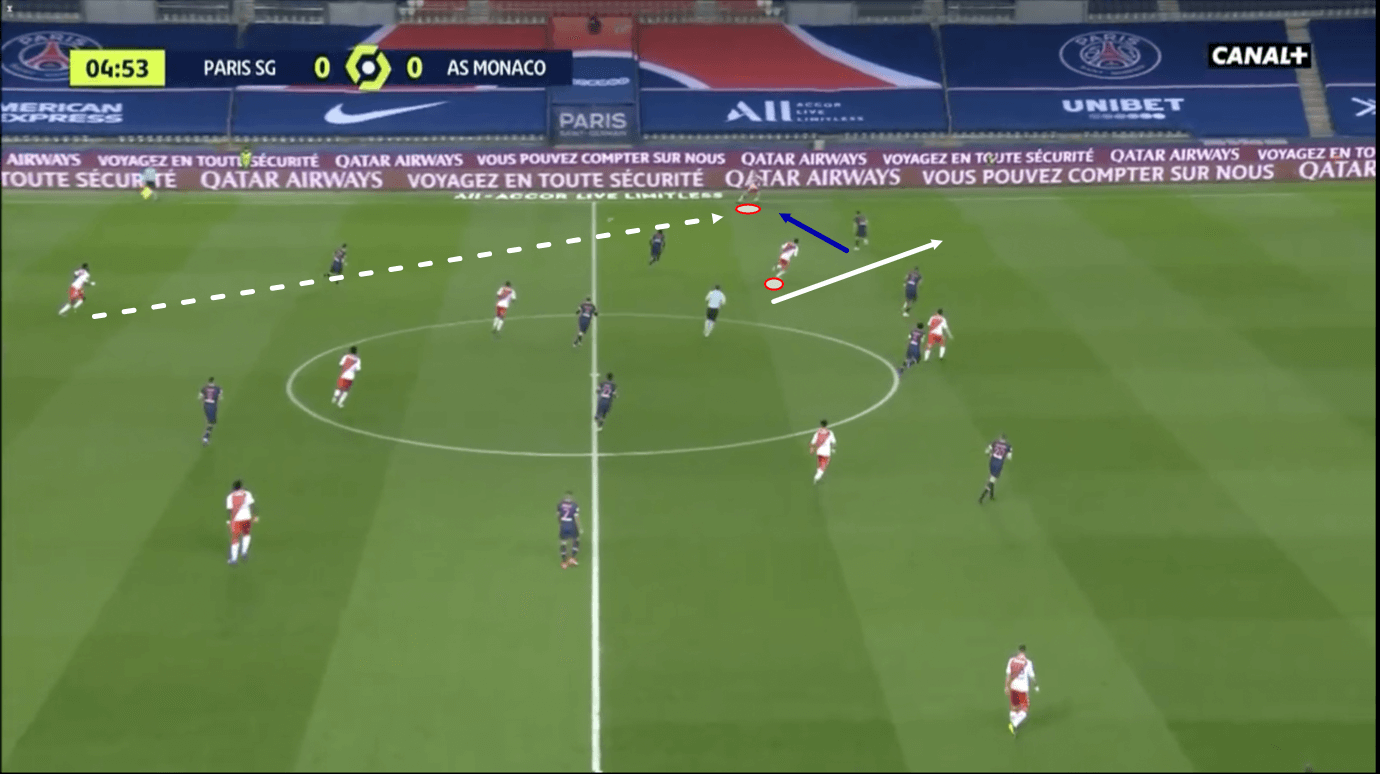 Coupe de France 2020/21: Monaco vs PSG - tactical preview - tactics