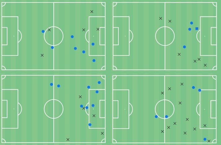 Milan Makaric 2020/21 - scout report - tactical analysis - tactics