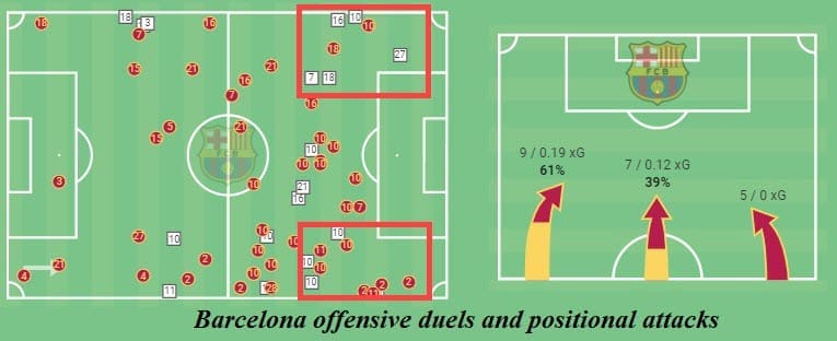 La Liga 2020/21: Barcelona vs Atletico Madrid - tactical analysis - tactics