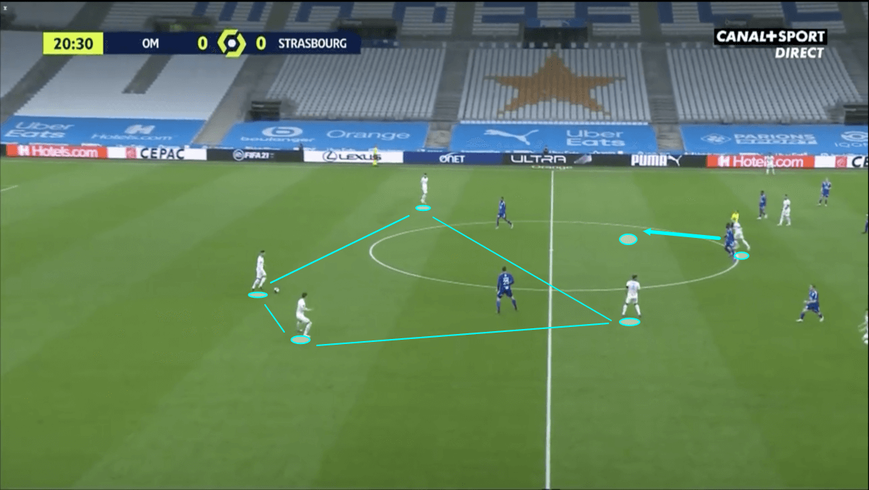 Jorge Sampaoli at Marseille 2020/21 - tactical analysis -tactics