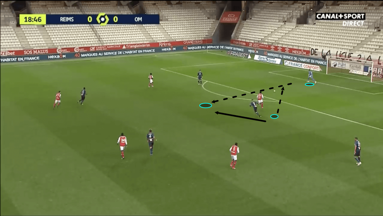 Jorge Sampaoli at Marseille 2020/21 - tactical analysis -tactics