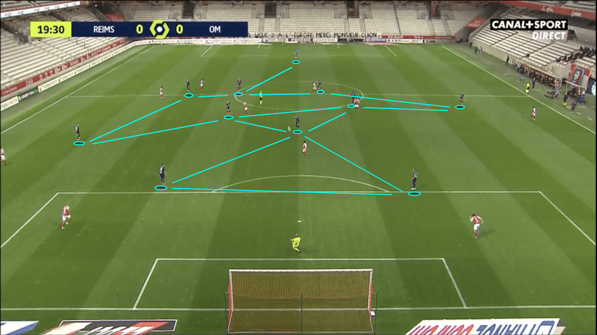 Jorge Sampaoli at Marseille 2020/21 - tactical analysis -tactics