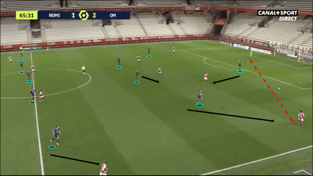 Jorge Sampaoli at Marseille 2020/21 - tactical analysis -tactics