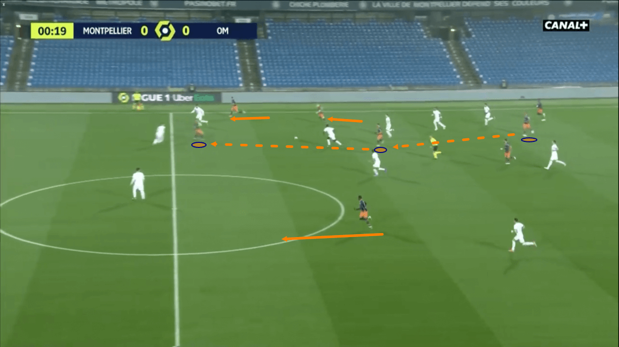 Jorge Sampaoli at Marseille 2020/21 - tactical analysis -tactics