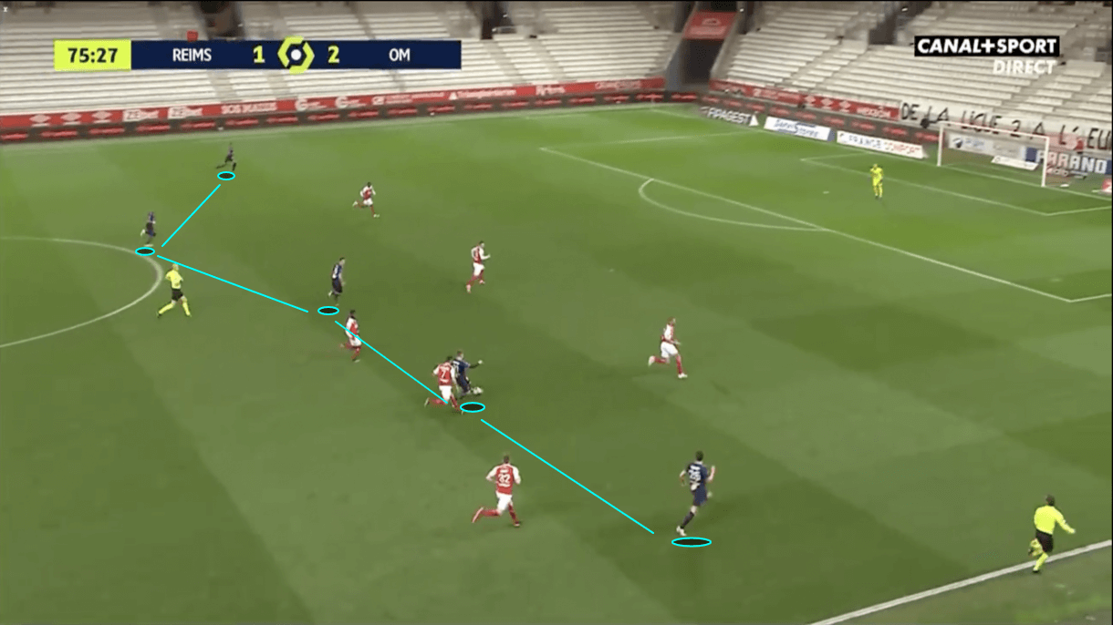 Jorge Sampaoli at Marseille 2020/21 - tactical analysis -tactics