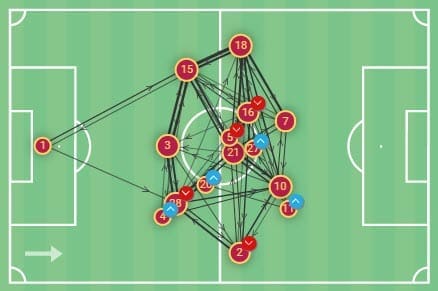 La Liga 2020/21: Barcelona vs Atletico Madrid - tactical analysis - tactics