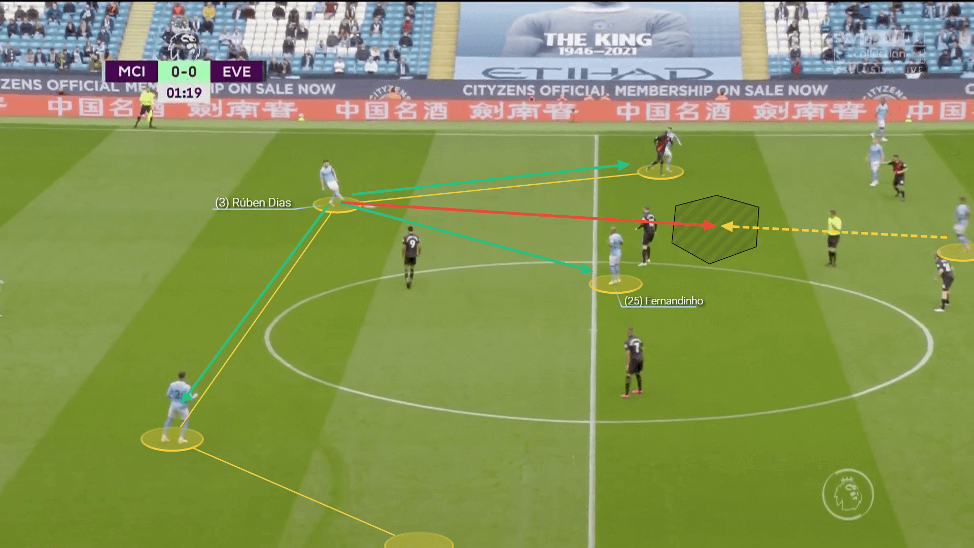 Ruben Dias: How the 'generous' defender transformed Manchester City from head to toe - scout report tactical analysis tactics