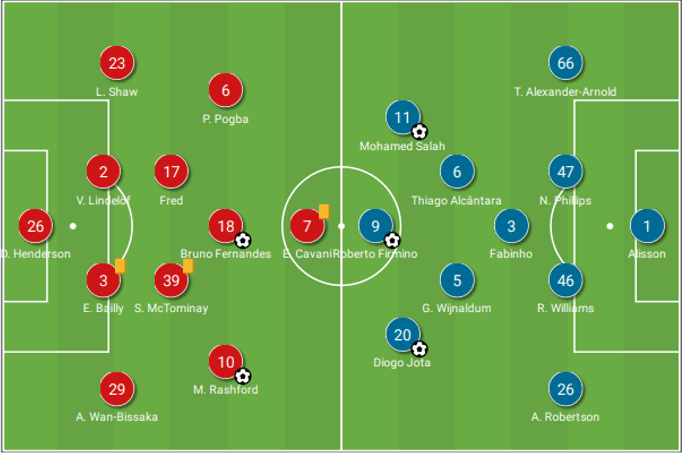 Wide attacks and pressing alterations: How Liverpool fixed their own issues to overcome Man United – tactical analysis tactics