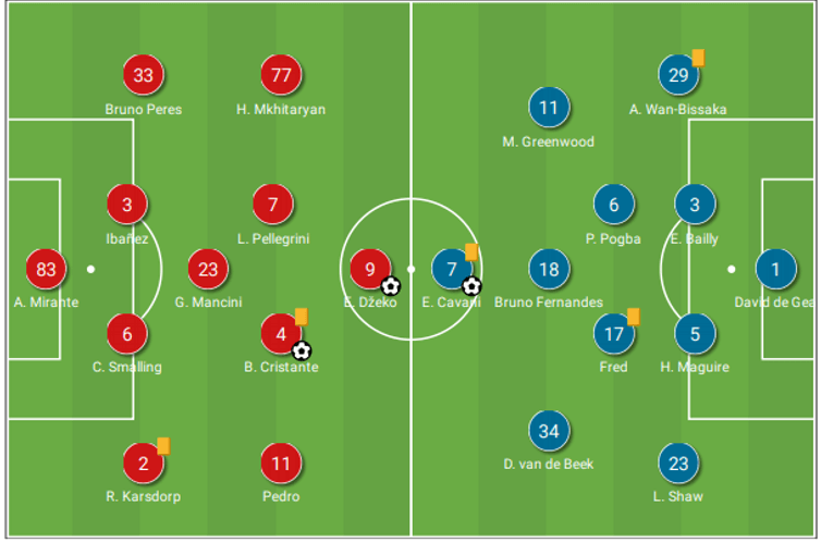 Solskjaer stabilises red devils: United's game management stifles Roma's comeback threat – tactical analysis tactics