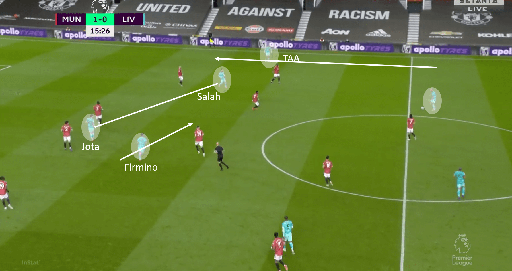 Wide attacks and pressing alterations: How Liverpool fixed their own issues to overcome Man United – tactical analysis tactics