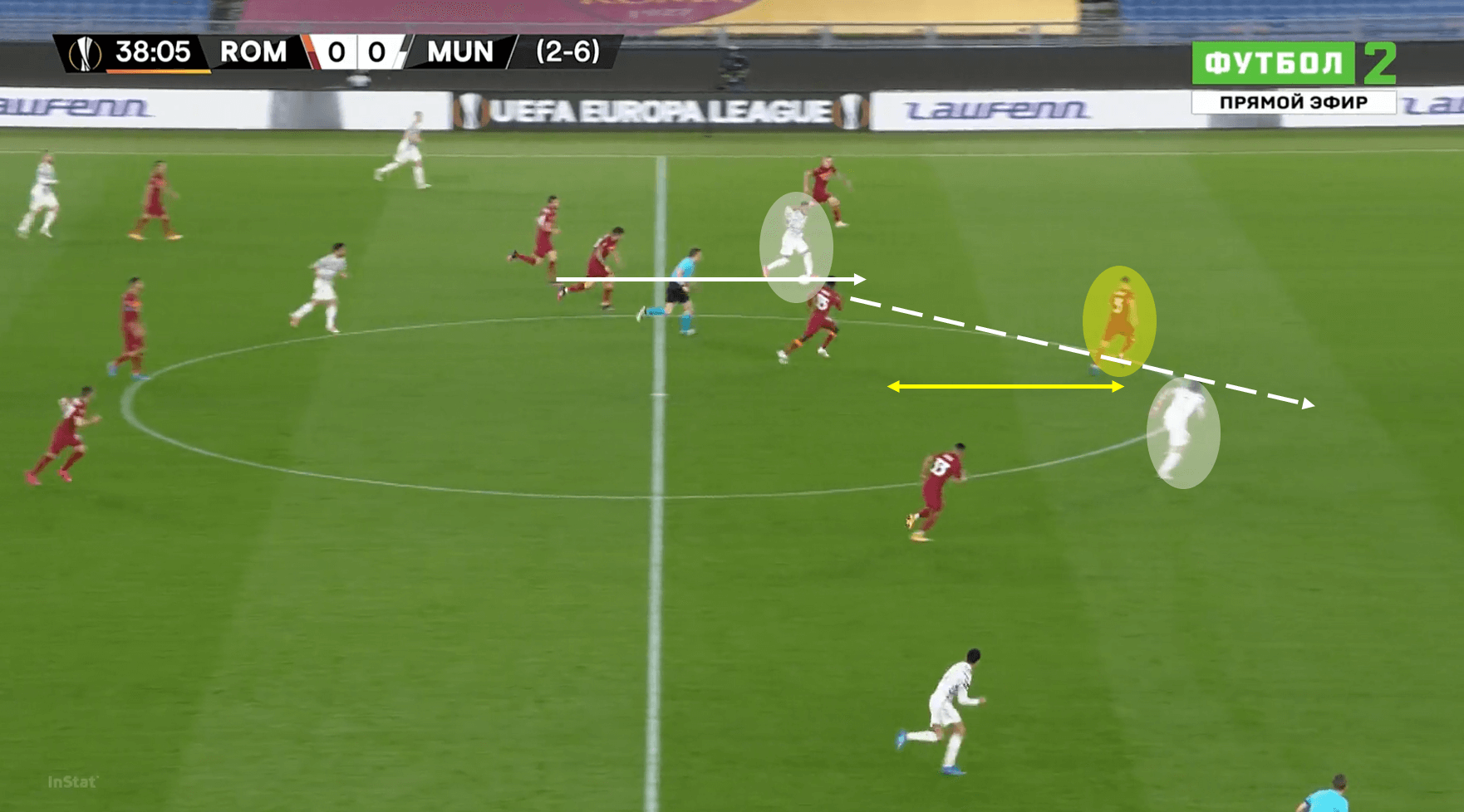 Solskjaer stabilises red devils: United's game management stifles Roma's comeback threat – tactical analysis tactics