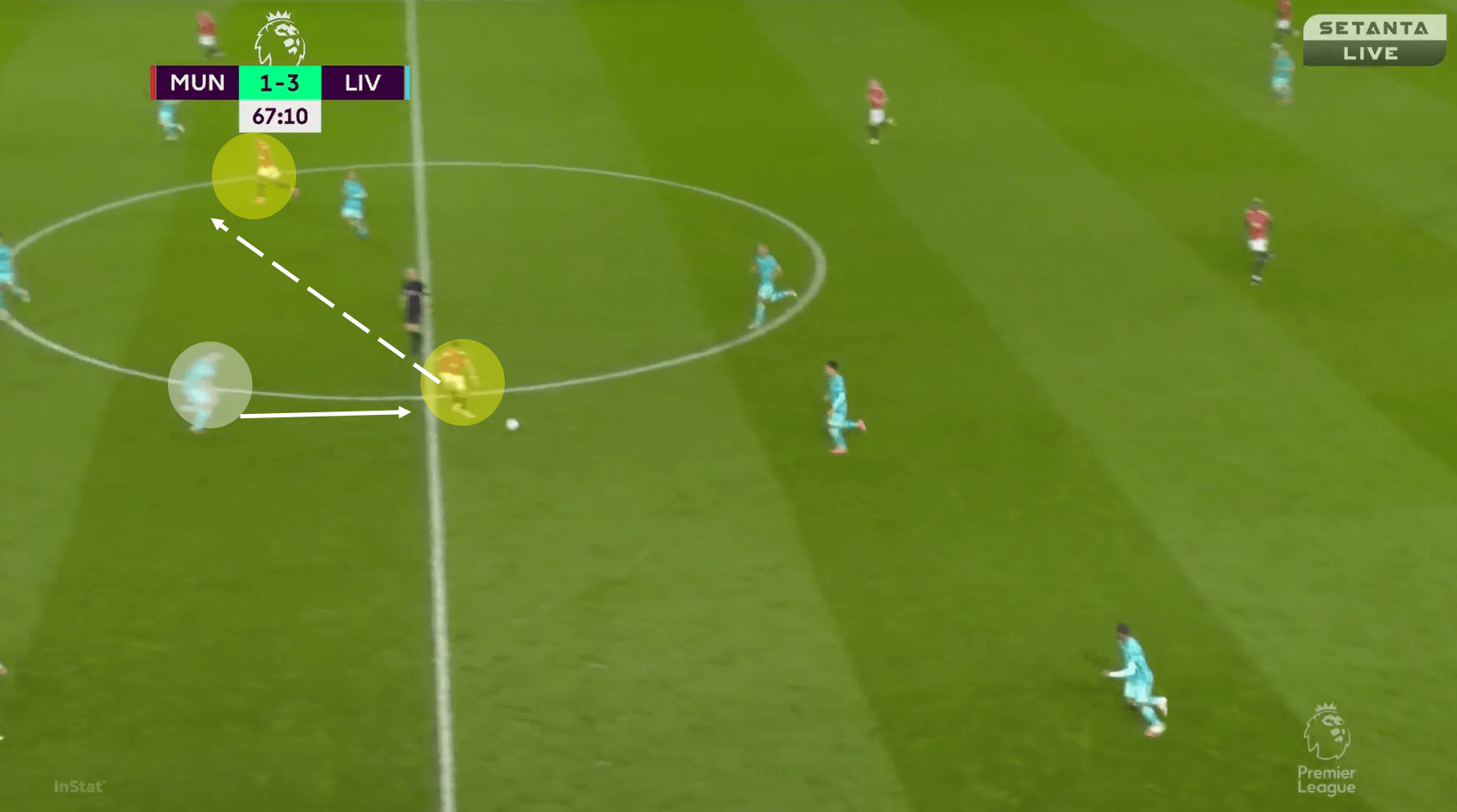 Wide attacks and pressing alterations: How Liverpool fixed their own issues to overcome Man United – tactical analysis tactics