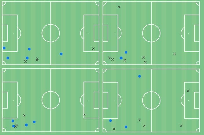 Yeremi Pino 2020/21 - scout report - tactical analysis - tactics