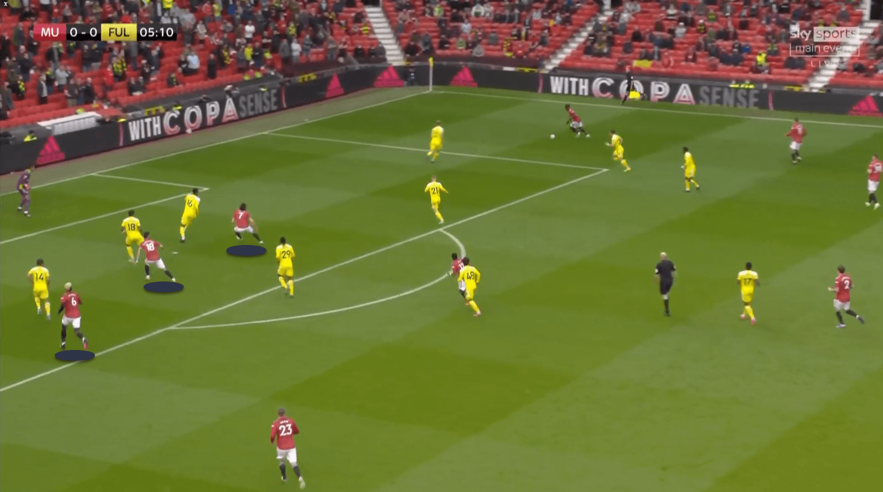 Villarreal Manchester United Europa League tactical analysis tactics