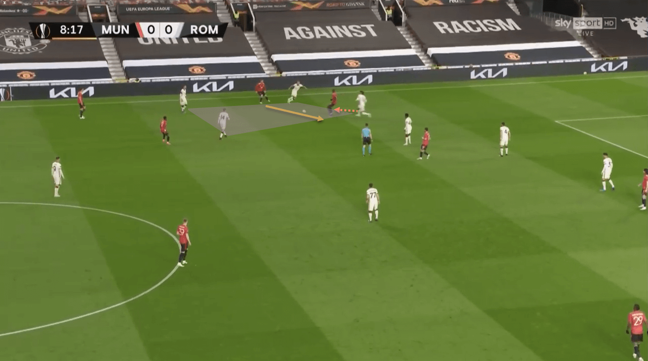 Manchester United Liverpool tactical analysis tactics Premier League