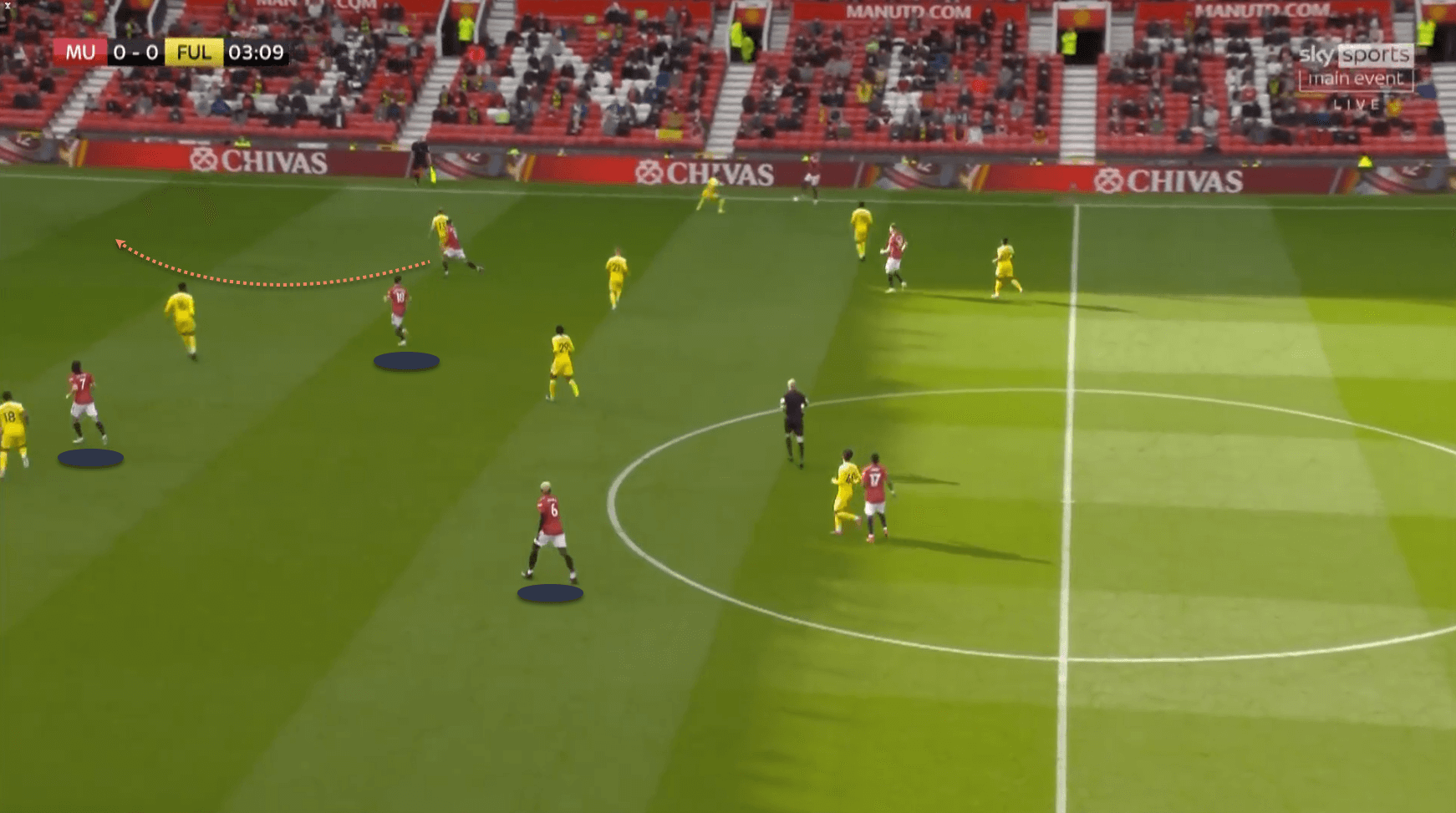 Villarreal Manchester United Europa League tactical analysis tactics