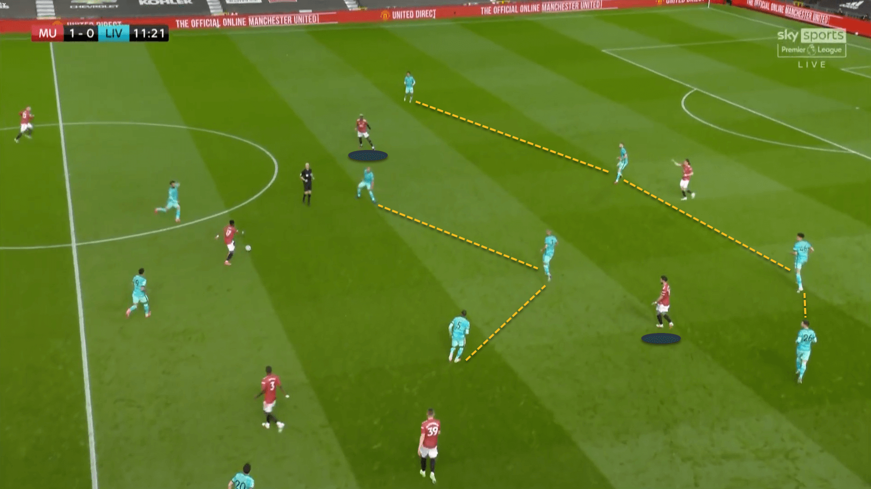 Villarreal Manchester United Europa League tactical analysis tactics