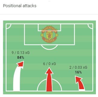 Manchester United Leicester City Premier League tactical analysis tactics